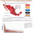 INFOGRAFIA Coronavirus