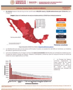 INFOGRAFIA Coronavirus