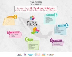pueblos mágicos