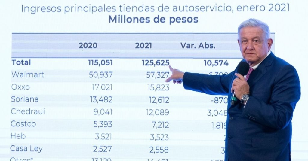 AMLO 3 AMLO 3