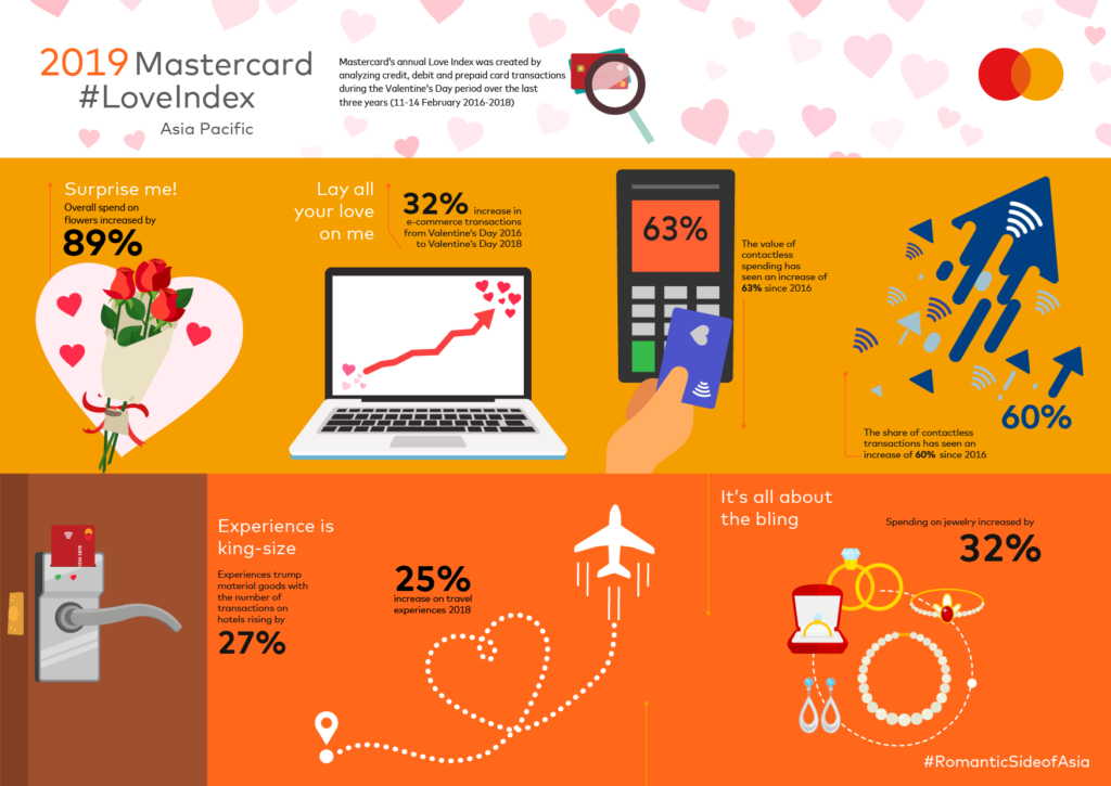 MASTERCARD2 MASTERCARD2