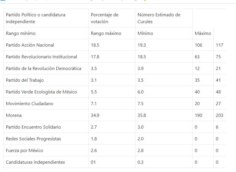 tabla