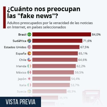 fake