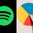 spotify pie chart