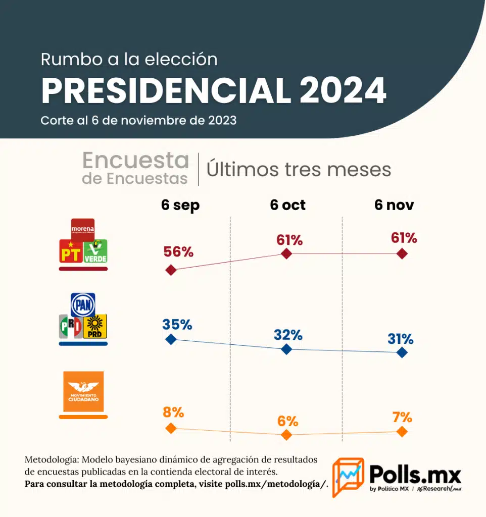 candidatos para la Jefatura de Gobierno