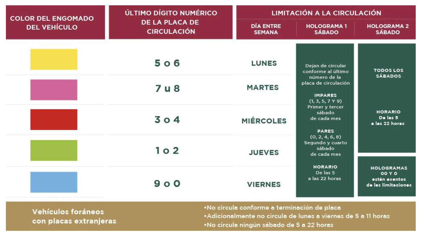 Hoy No Circula