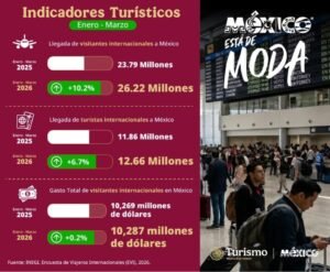 flyer turismo