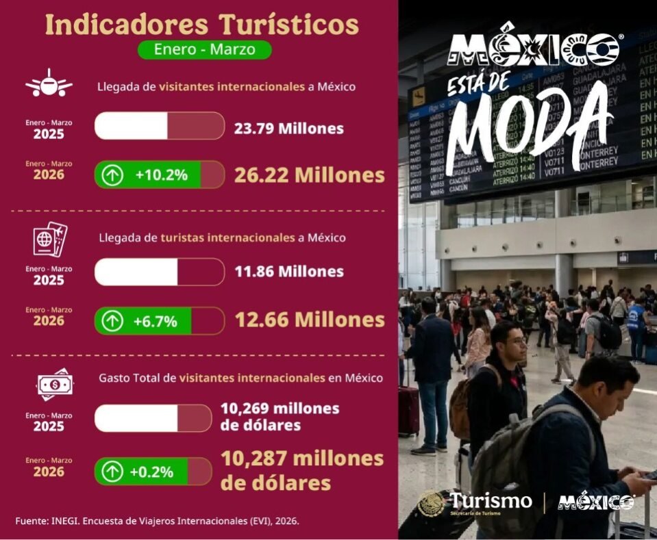 flyer turismo