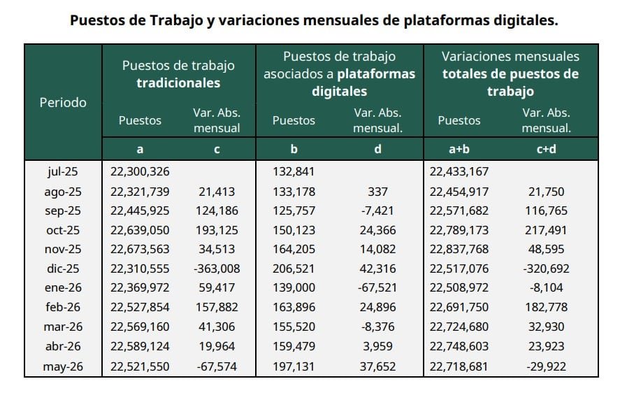 Puestos1