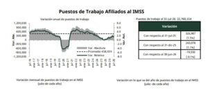 Imss