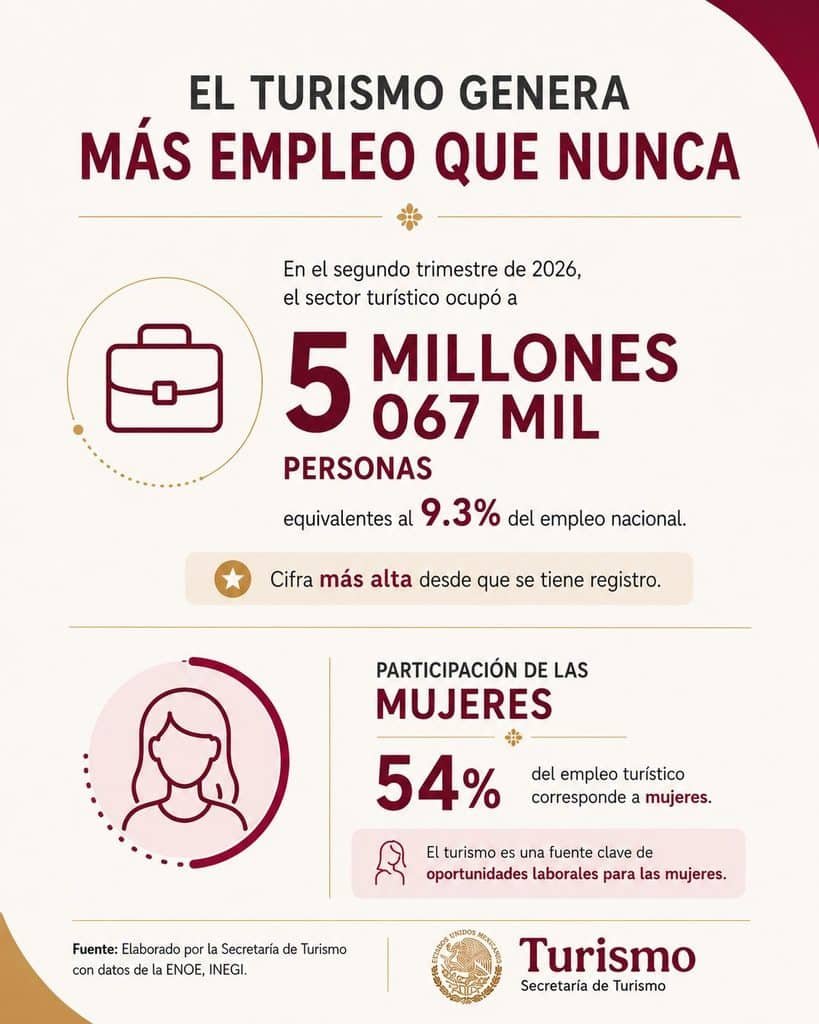 Infograf a