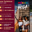 Turismo