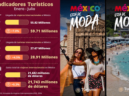 Turismo