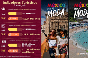 Turismo