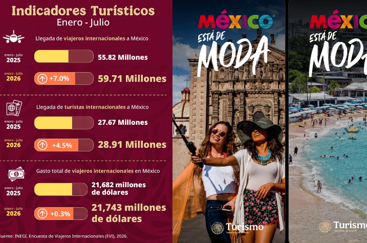 Turismo